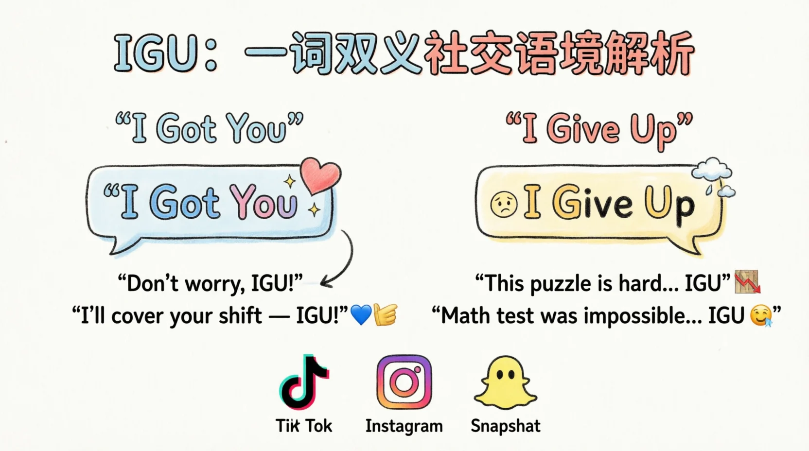 IGU Mean in Text The Viral Slang Meaning 2026