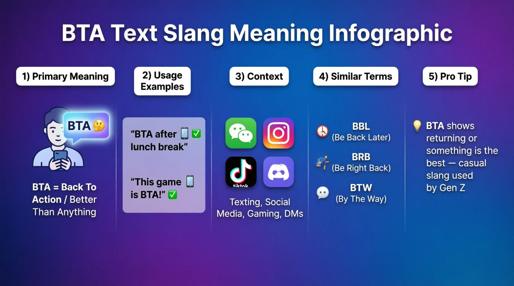 BTA Mean in Text Real Meaning 2026