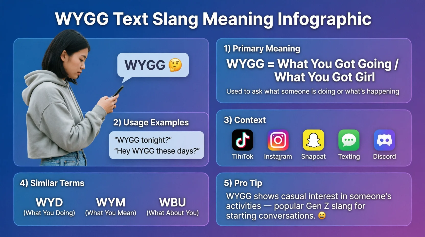 WYGG Mean in Text Real 2026