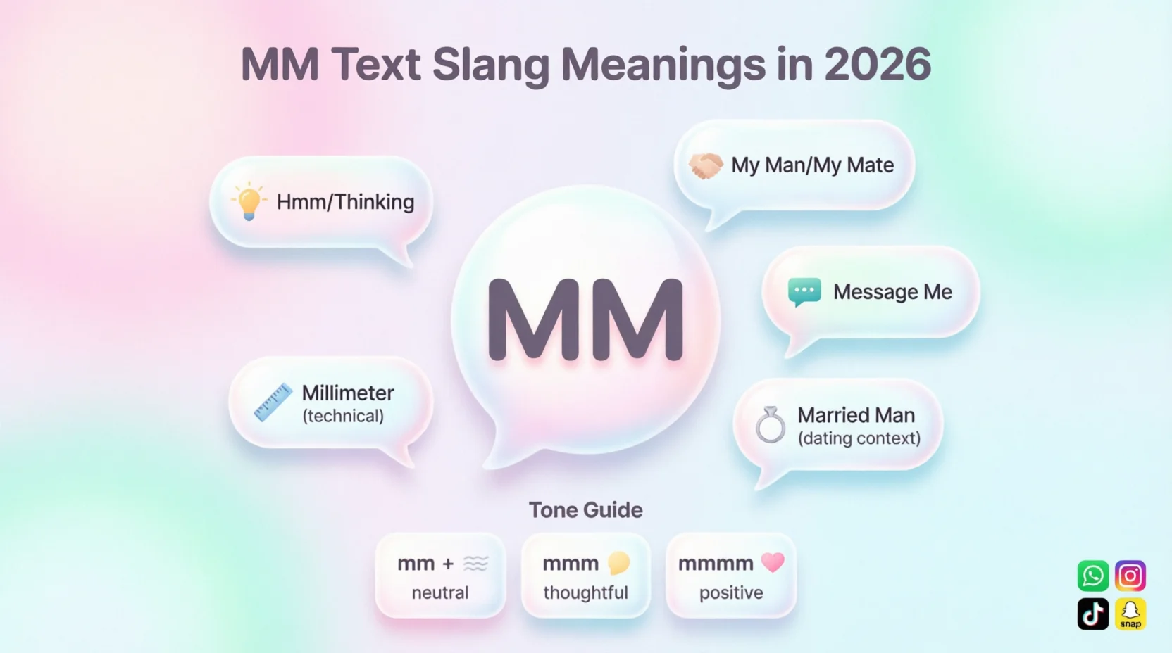 MM Mean in Text Real Meaning 2026