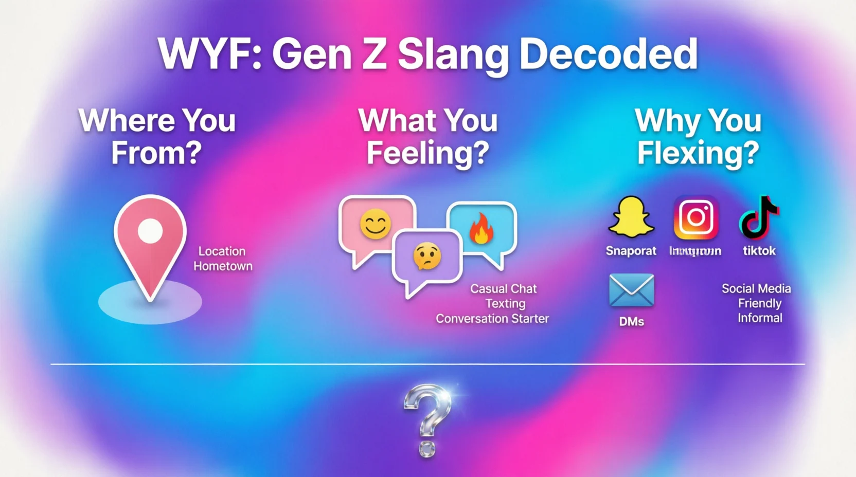 What Is WYF Mean in Text Real 2026