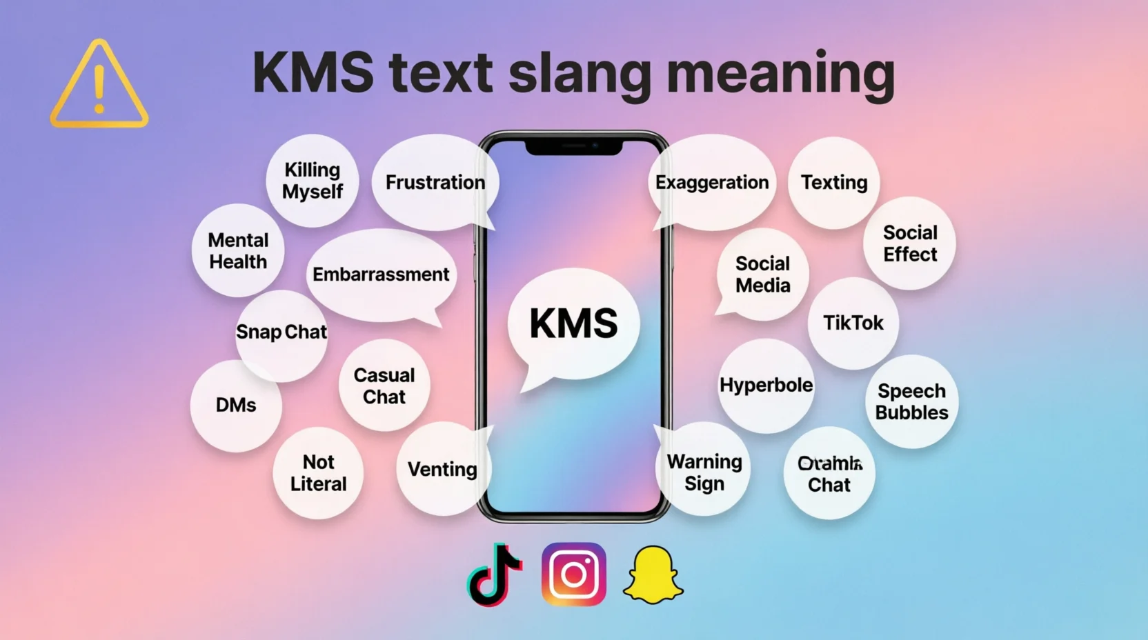KMS Mean in Text Real 2026