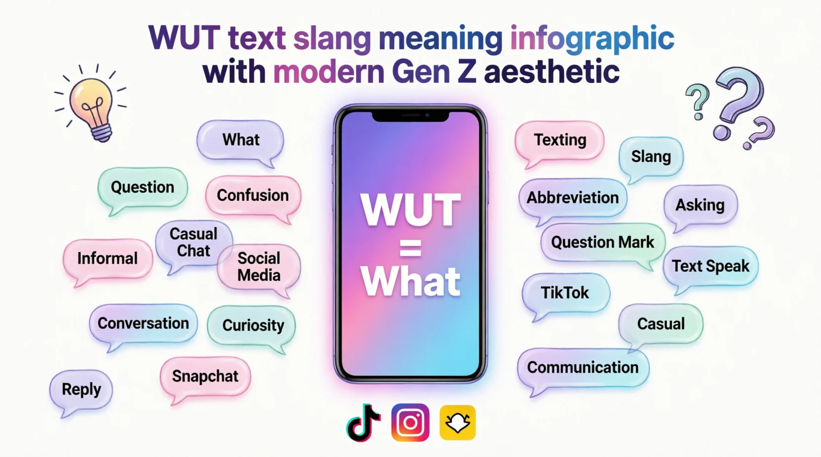 WUT Mean in Text Real 2026