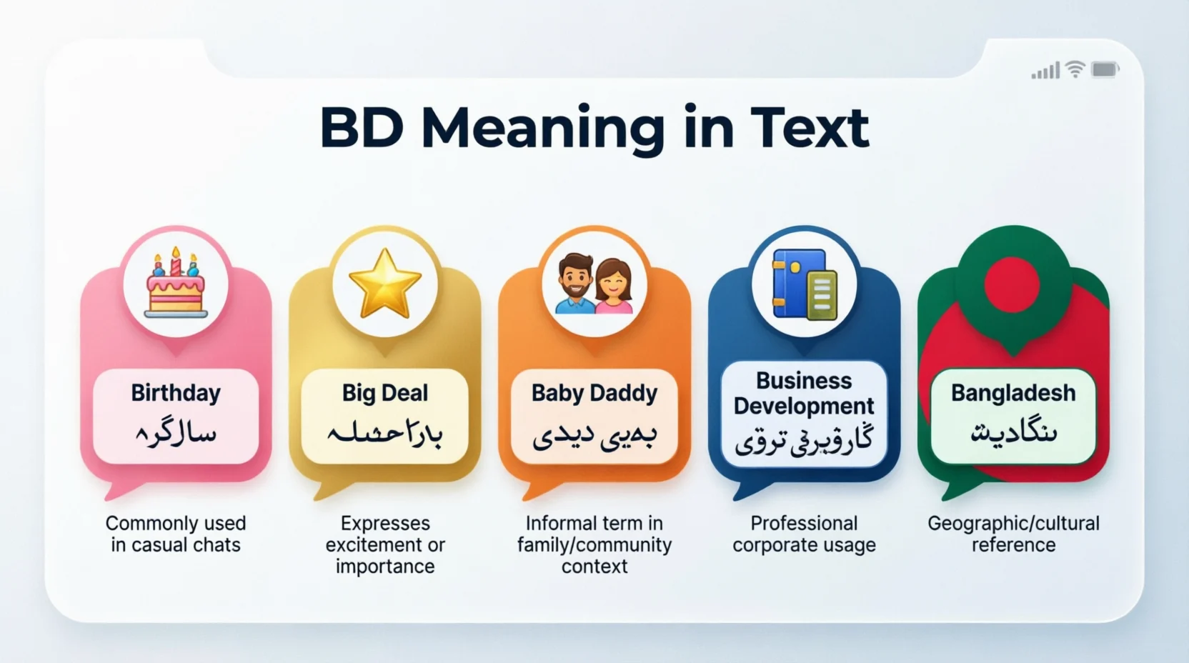 What Does BD Mean in Text 2026