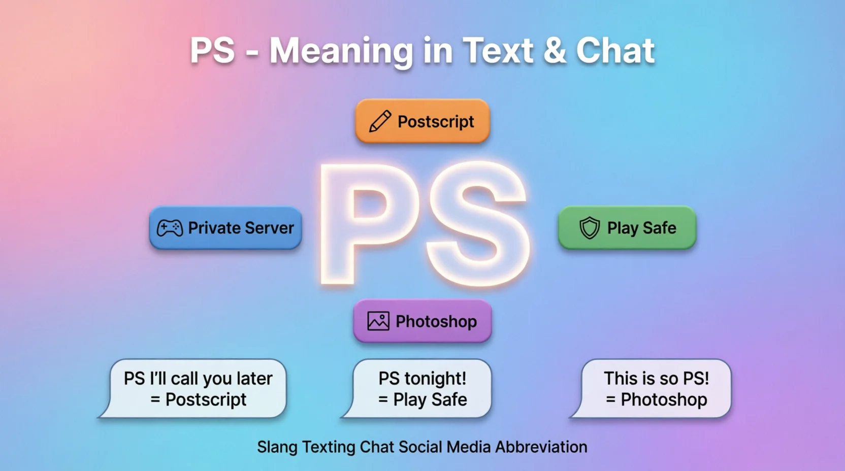 PS Meaning in Text Real 2026