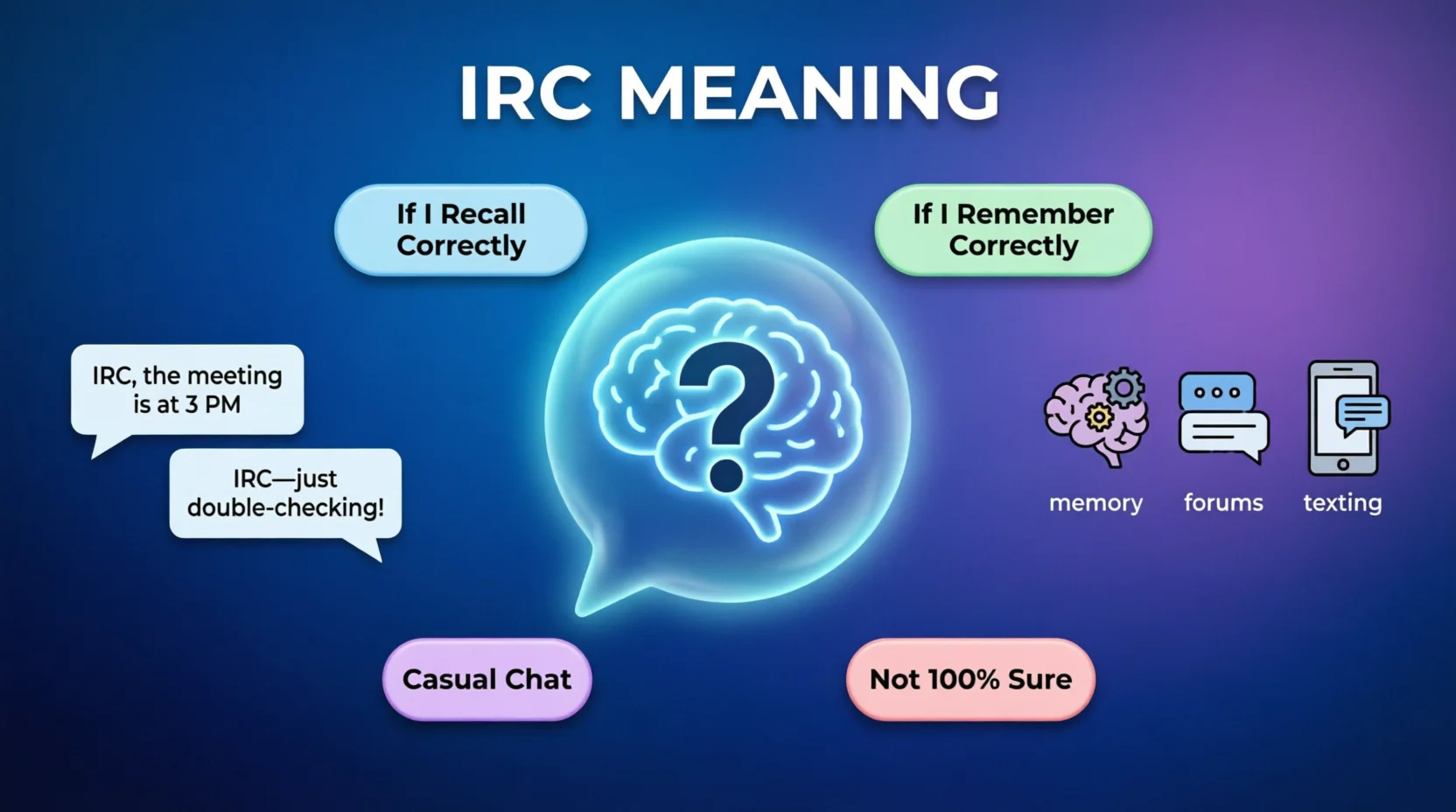 iirc meaning in chat Mean in Text 2026