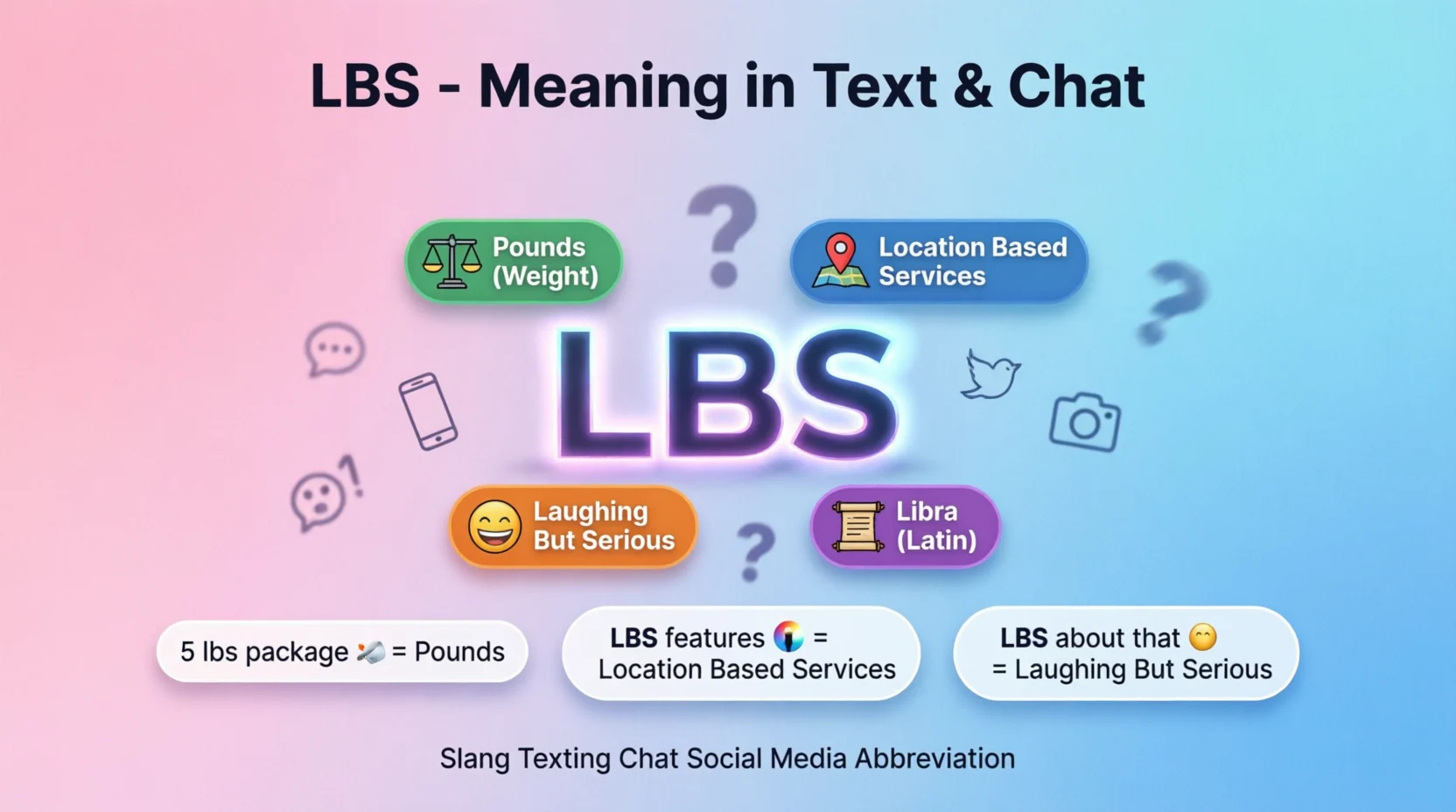 LBS Meaning Mean in Text Real 2026