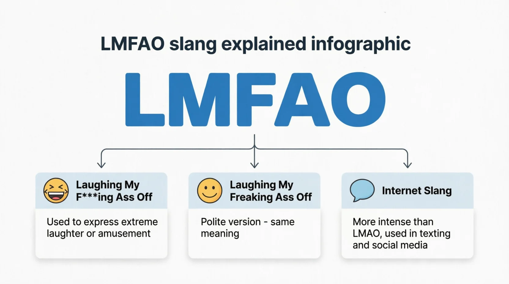 LMFAO Meaning Explained 2026